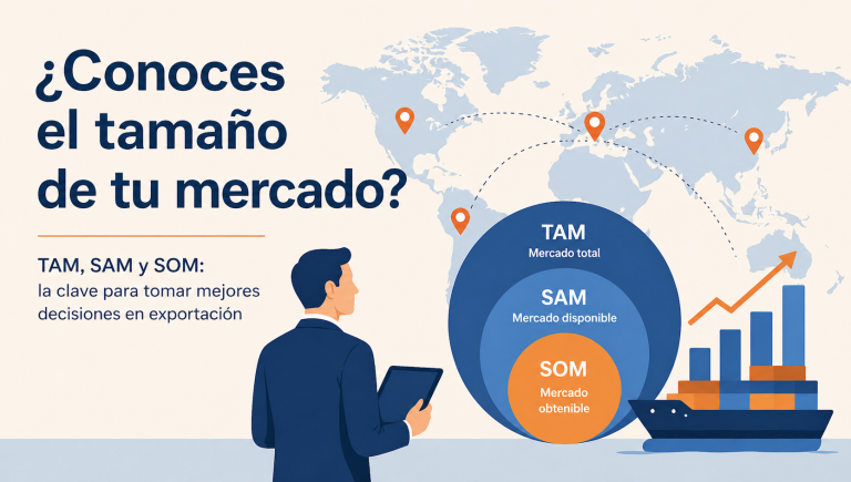 ¿Cómo calcular el tamaño de un mercado?